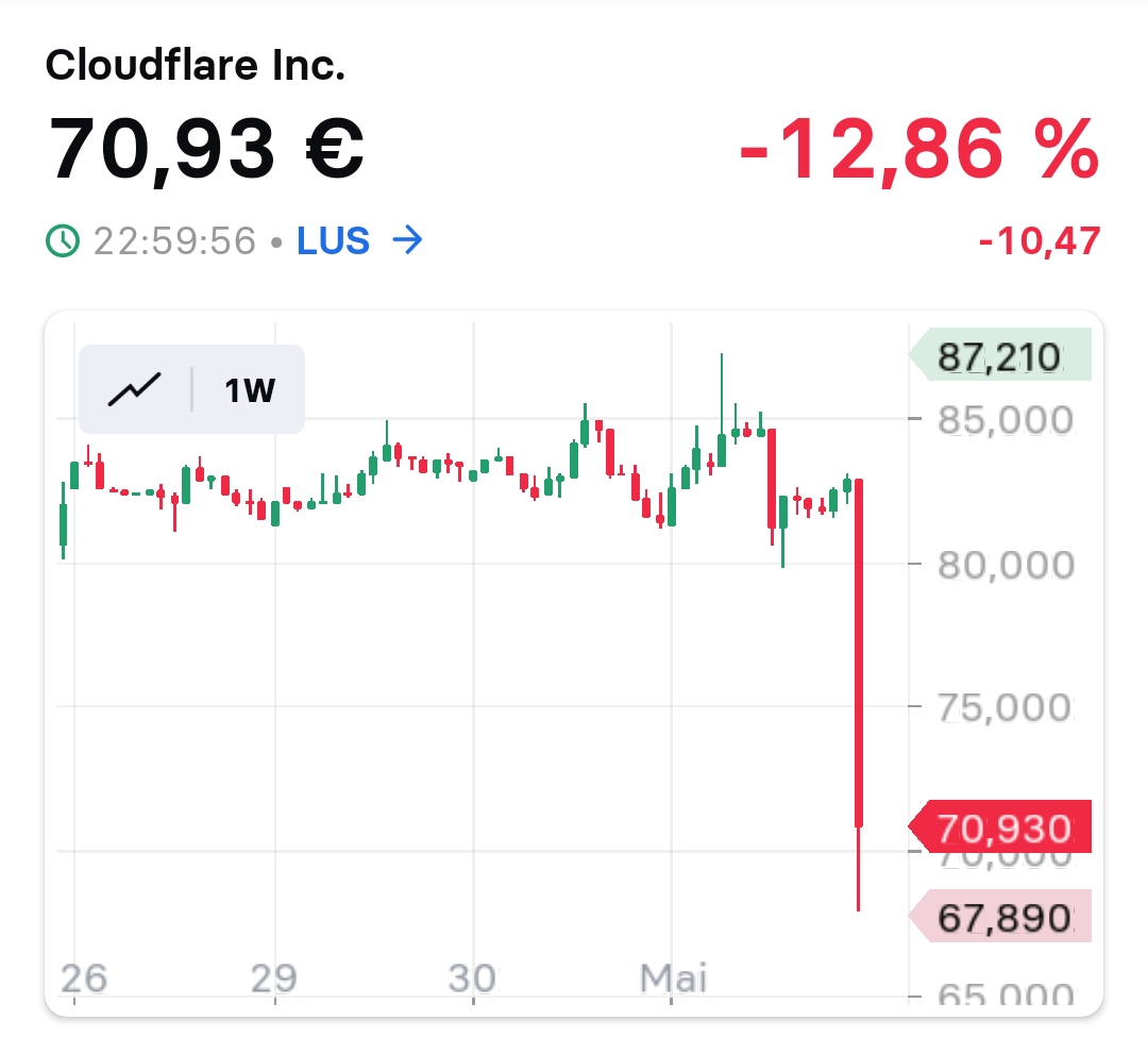 2024-QV-GDAXi-DJ-GOLD-EURUSD-JPY 1428029