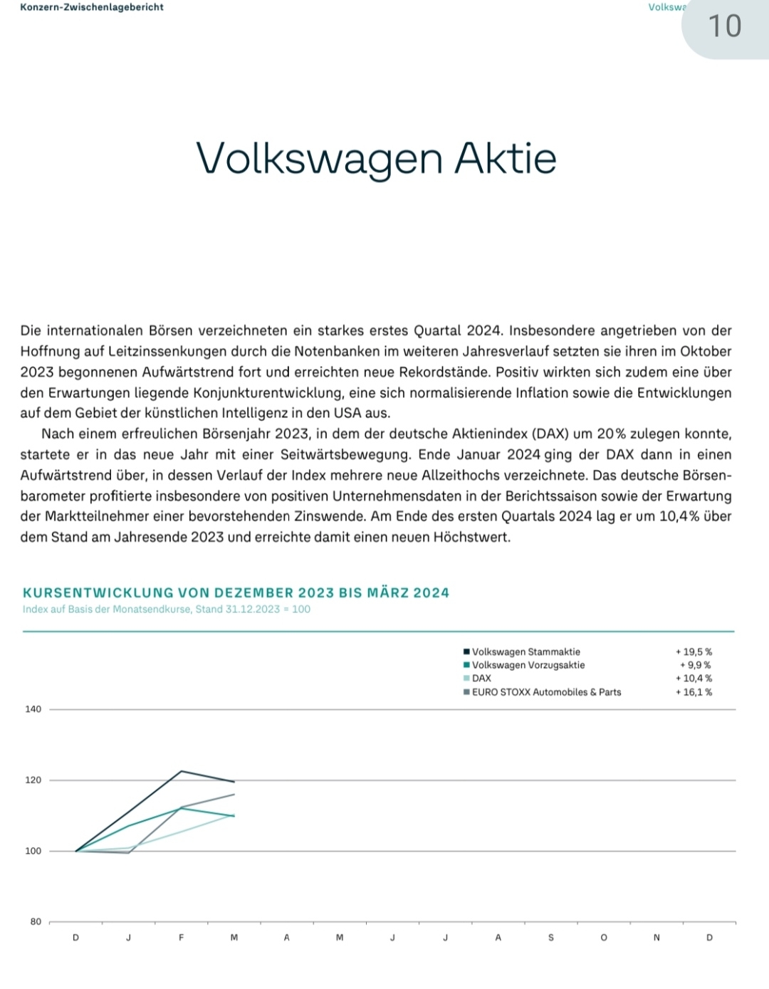 Volkswagen Vorzüge 1428128