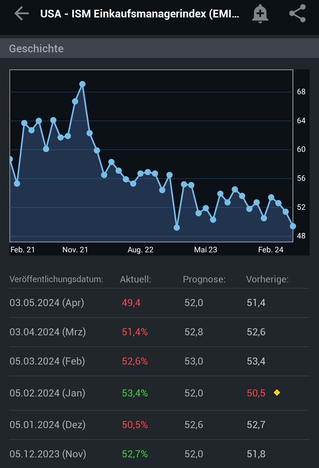 2024-QV-GDAXi-DJ-GOLD-EURUSD-JPY 1428170