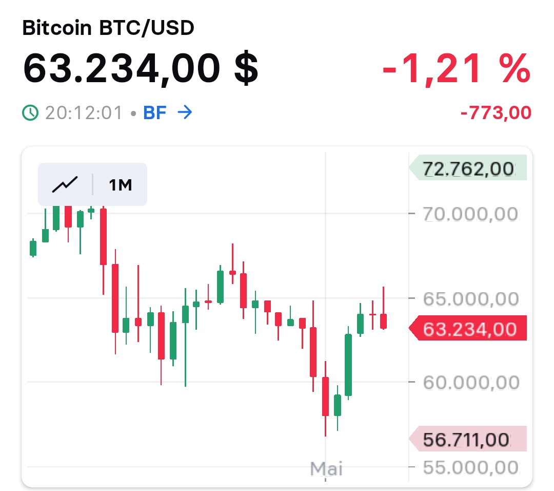 2024-QV-GDAXi-DJ-GOLD-EURUSD-JPY 1428548