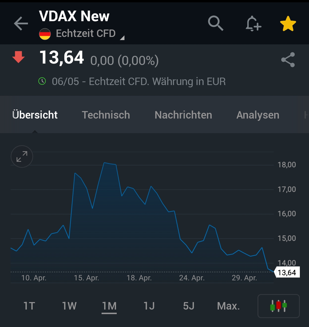 2024-QV-GDAXi-DJ-GOLD-EURUSD-JPY 1428607