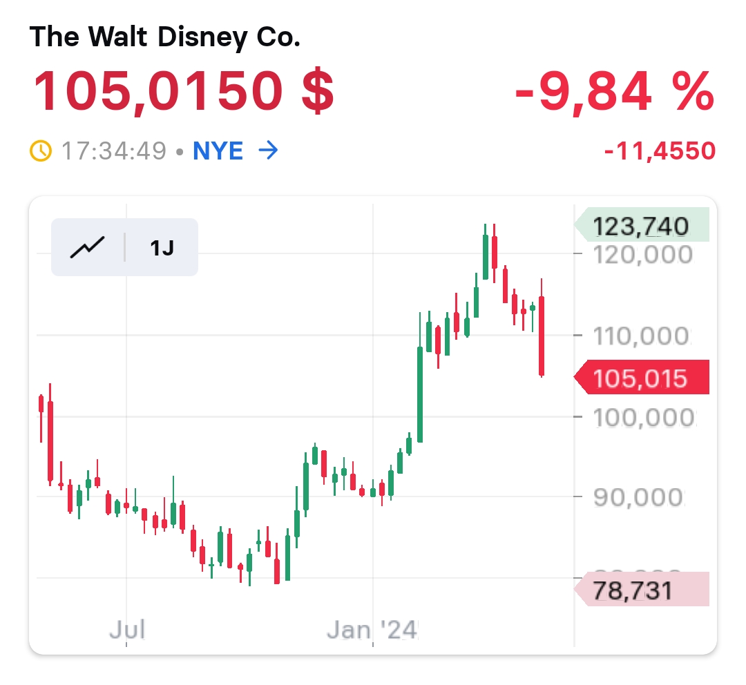 2024-QV-GDAXi-DJ-GOLD-EURUSD-JPY 1428732