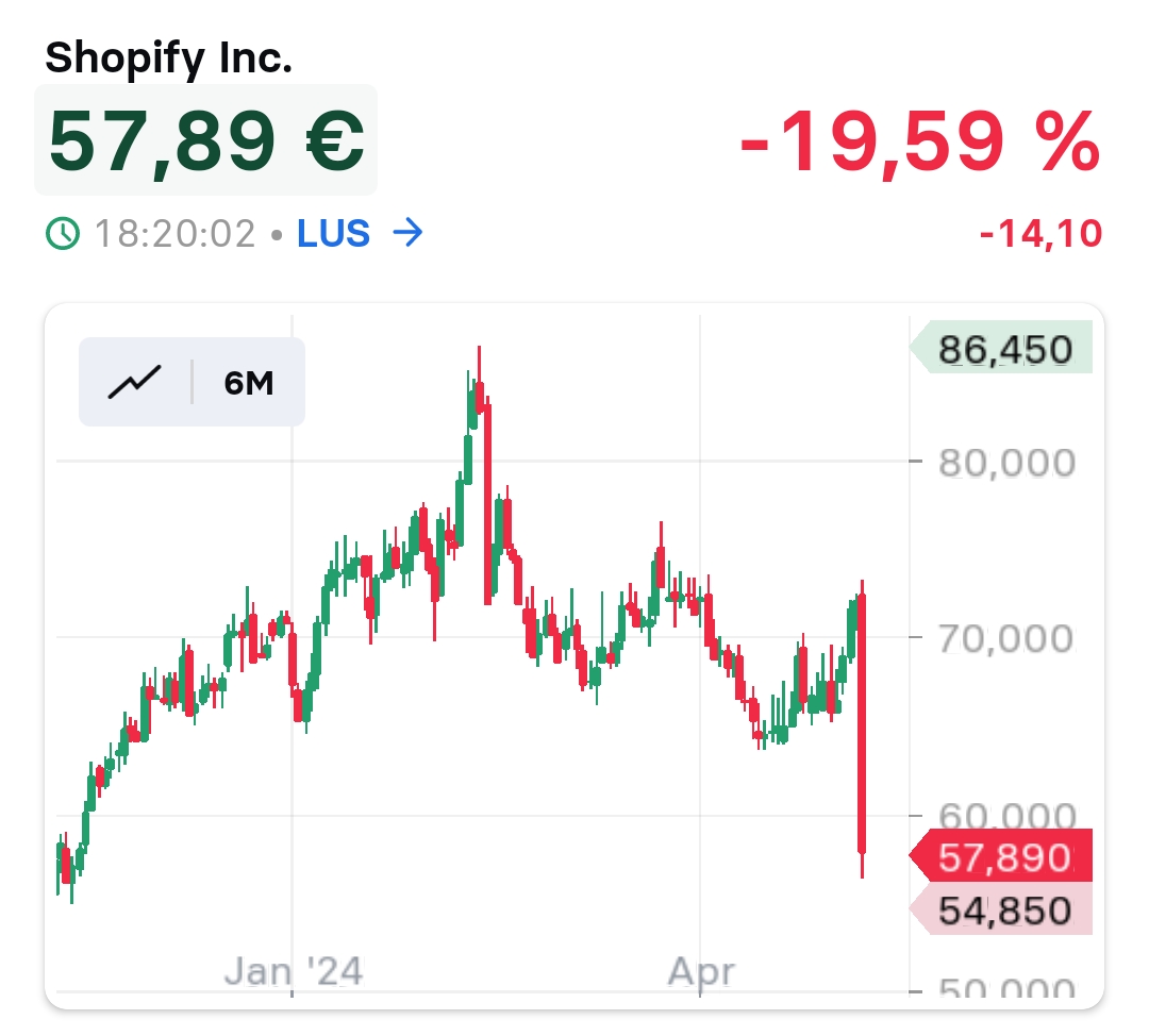 2024-QV-GDAXi-DJ-GOLD-EURUSD-JPY 1428915