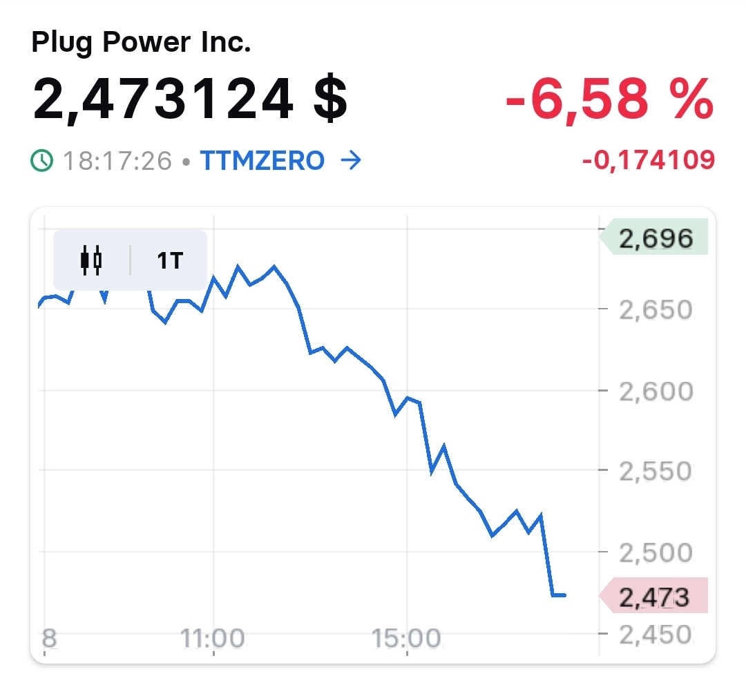 Plug Power - konspirativ und informativ 1428916