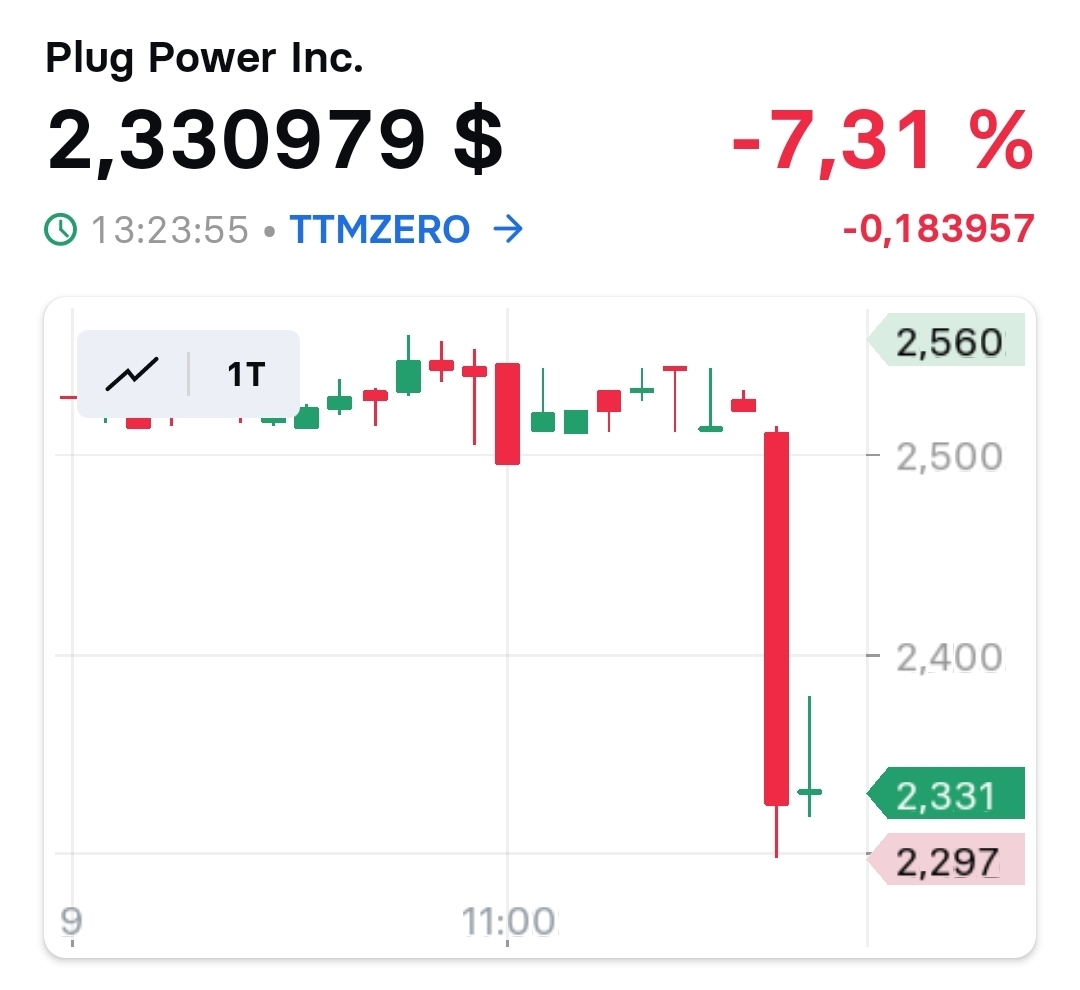 Plug Power - konspirativ und informativ 1429059