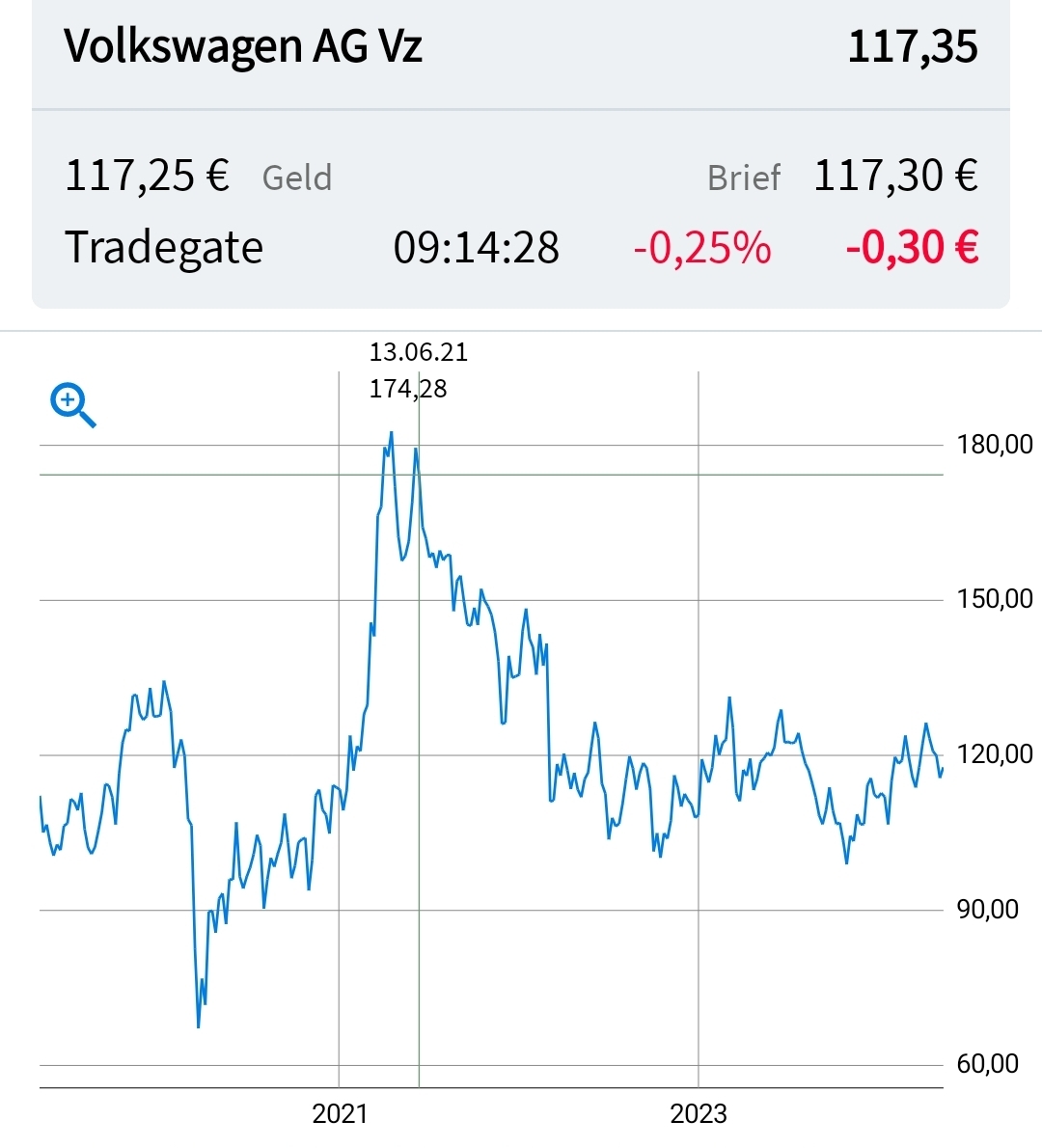 Volkswagen Vorzüge 1429181