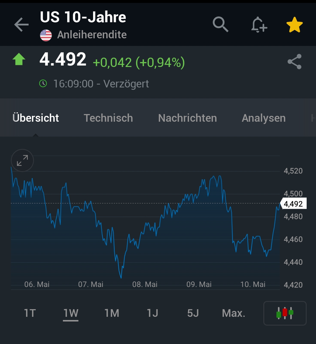 2024-QV-GDAXi-DJ-GOLD-EURUSD-JPY 1429257