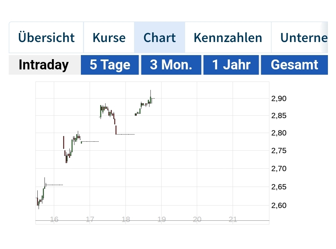 Plug Power - Brennstoffzellen 1429581
