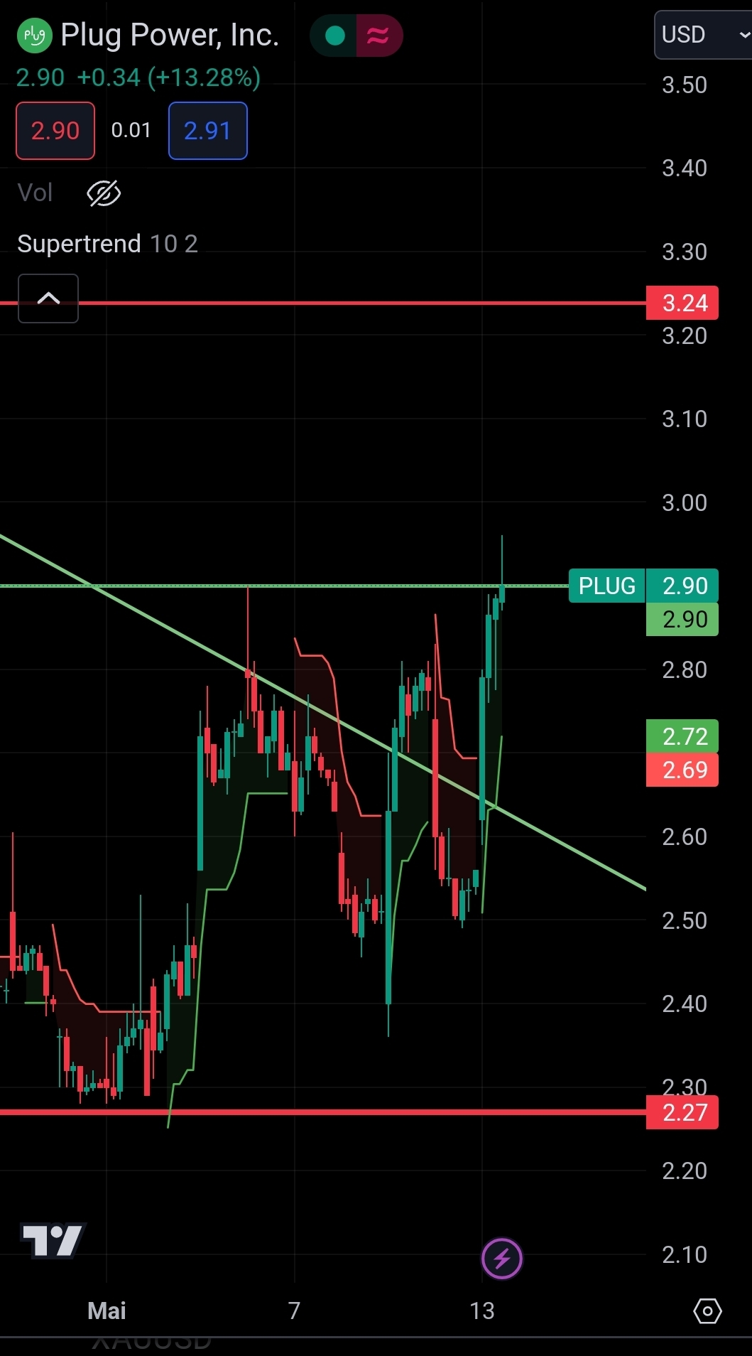 Plug Power - Brennstoffzellen 1429582
