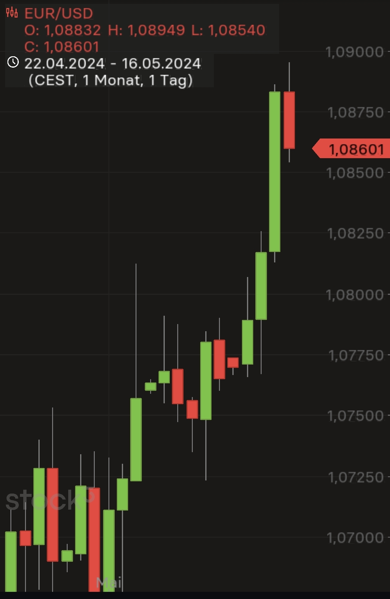 2024-QV-GDAXi-DJ-GOLD-EURUSD-JPY 1430048