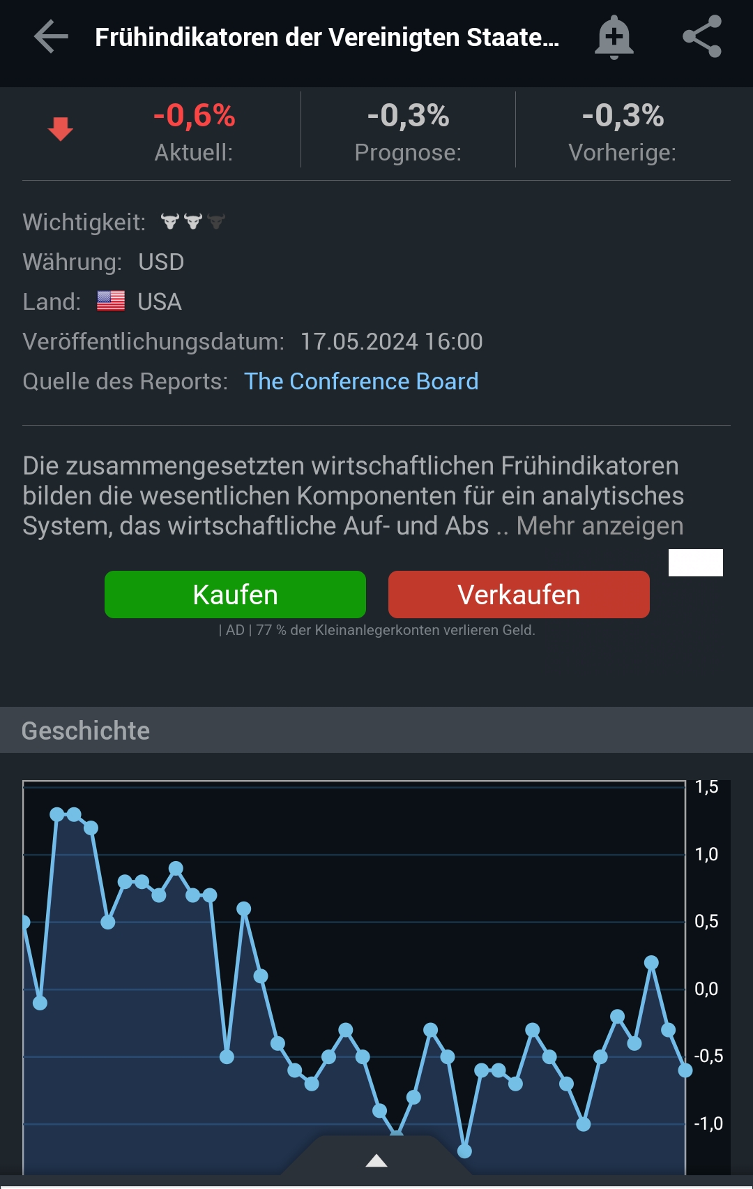 2024-QV-GDAXi-DJ-GOLD-EURUSD-JPY 1430267