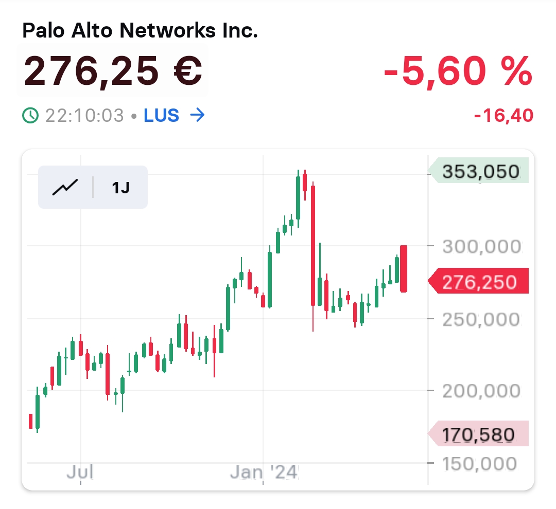 2024-QV-GDAXi-DJ-GOLD-EURUSD-JPY 1430571
