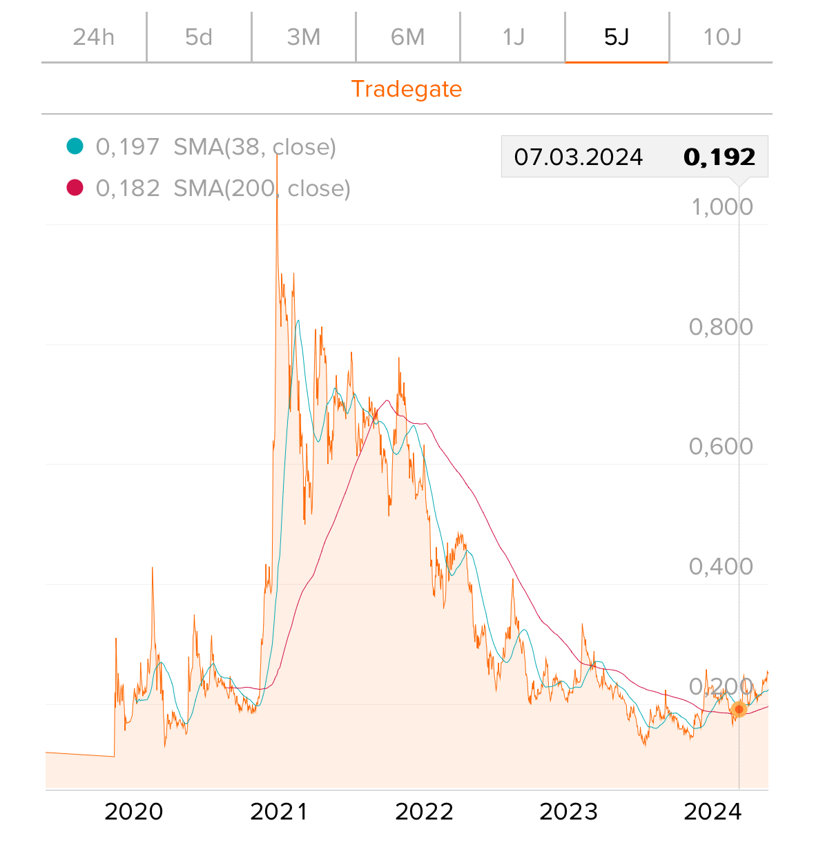 AFC Energy Aktie mit viel Potential 1430942