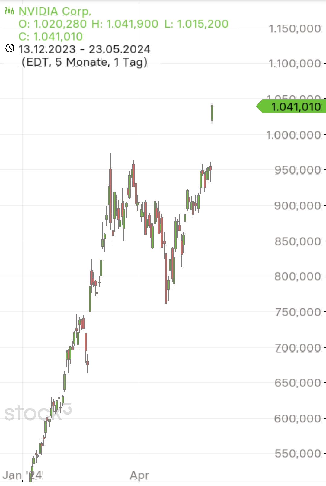 2024-QV-GDAXi-DJ-GOLD-EURUSD-JPY 1431088