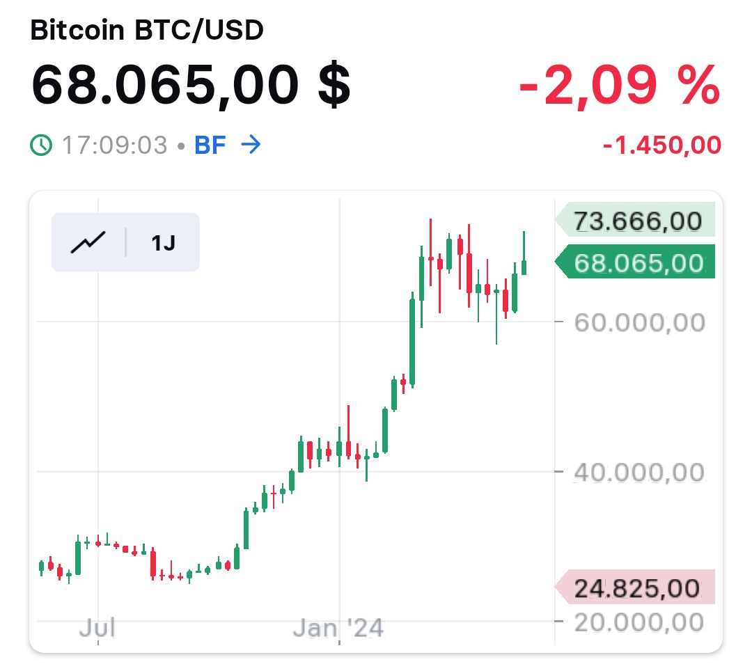 2024-QV-GDAXi-DJ-GOLD-EURUSD-JPY 1431095