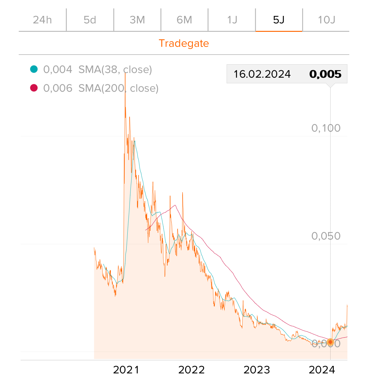 PowerHouse Energy Group - Wasserstoff aus Plastik 1431105
