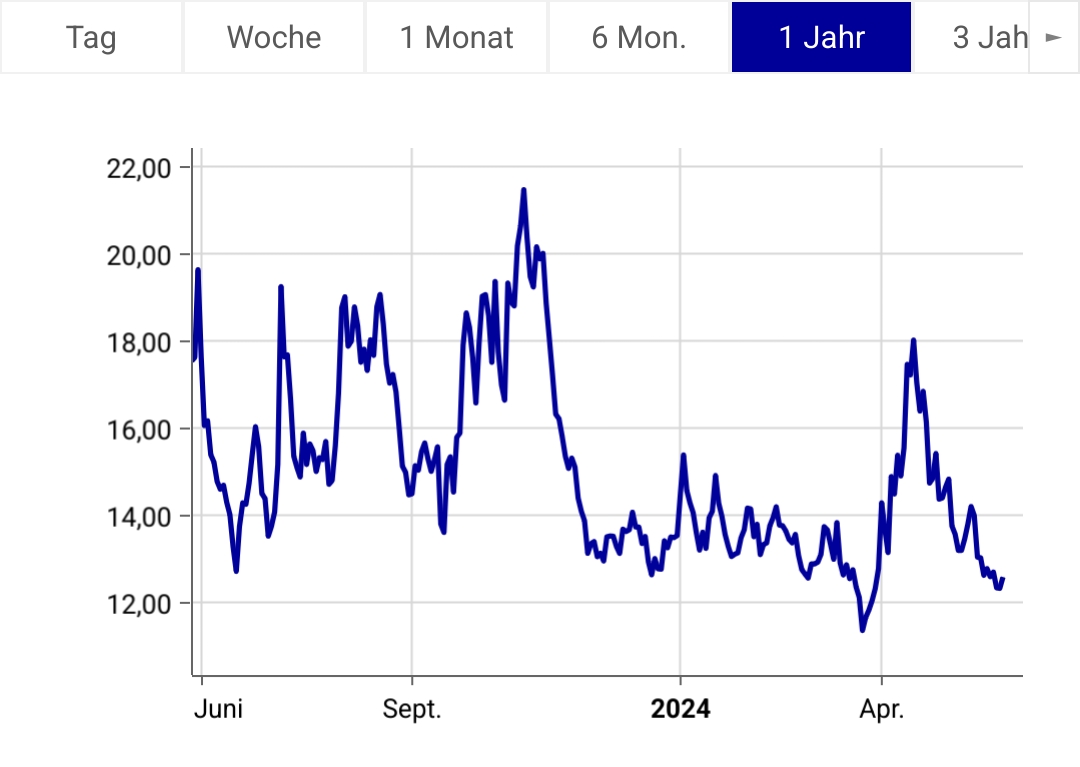 2024-QV-GDAXi-DJ-GOLD-EURUSD-JPY 1431652
