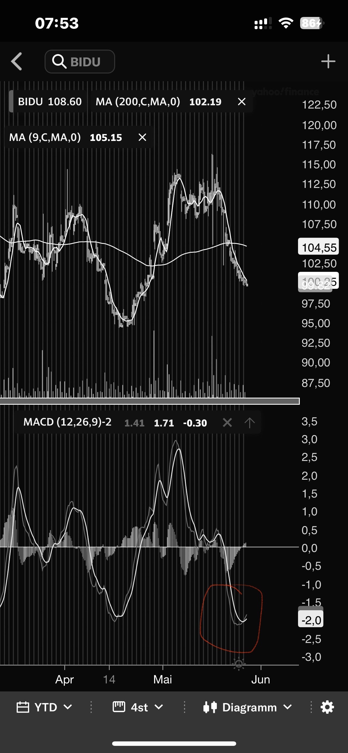 Start für den nächsten Tausender 1431818