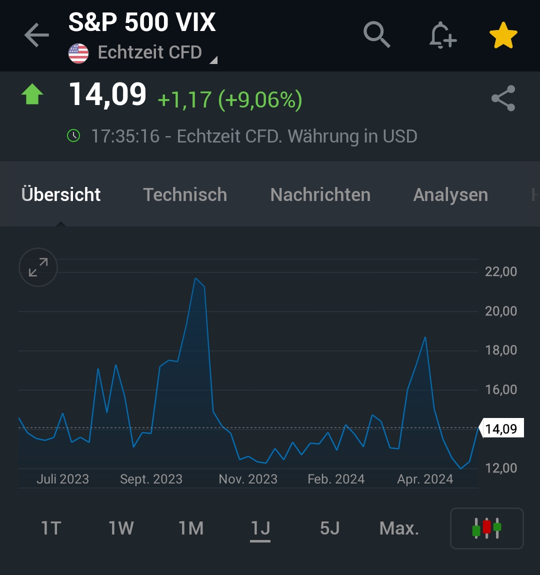 2024-QV-GDAXi-DJ-GOLD-EURUSD-JPY 1431967