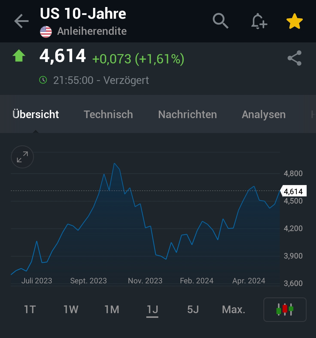 2024-QV-GDAXi-DJ-GOLD-EURUSD-JPY 1431996