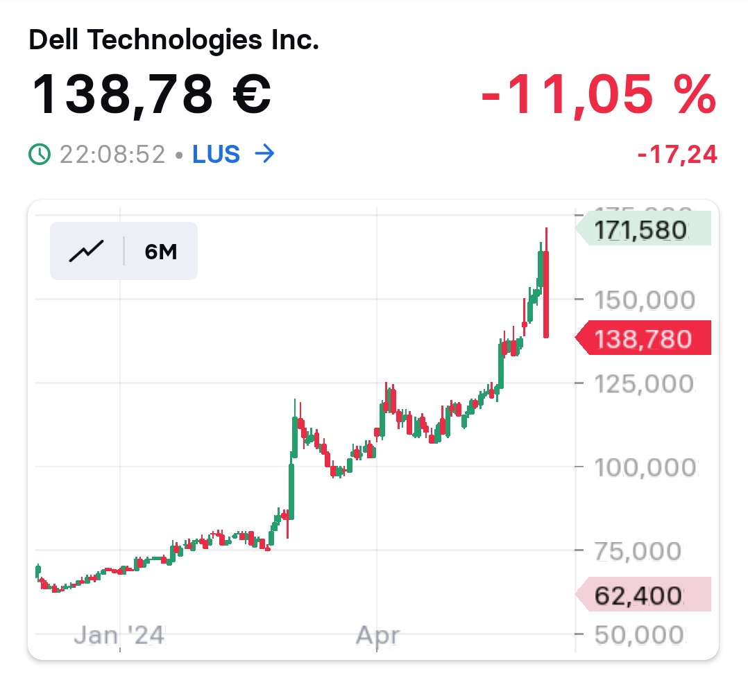 2024-QV-GDAXi-DJ-GOLD-EURUSD-JPY 1432175