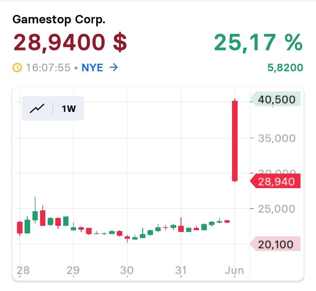 2024-QV-GDAXi-DJ-GOLD-EURUSD-JPY 1432620