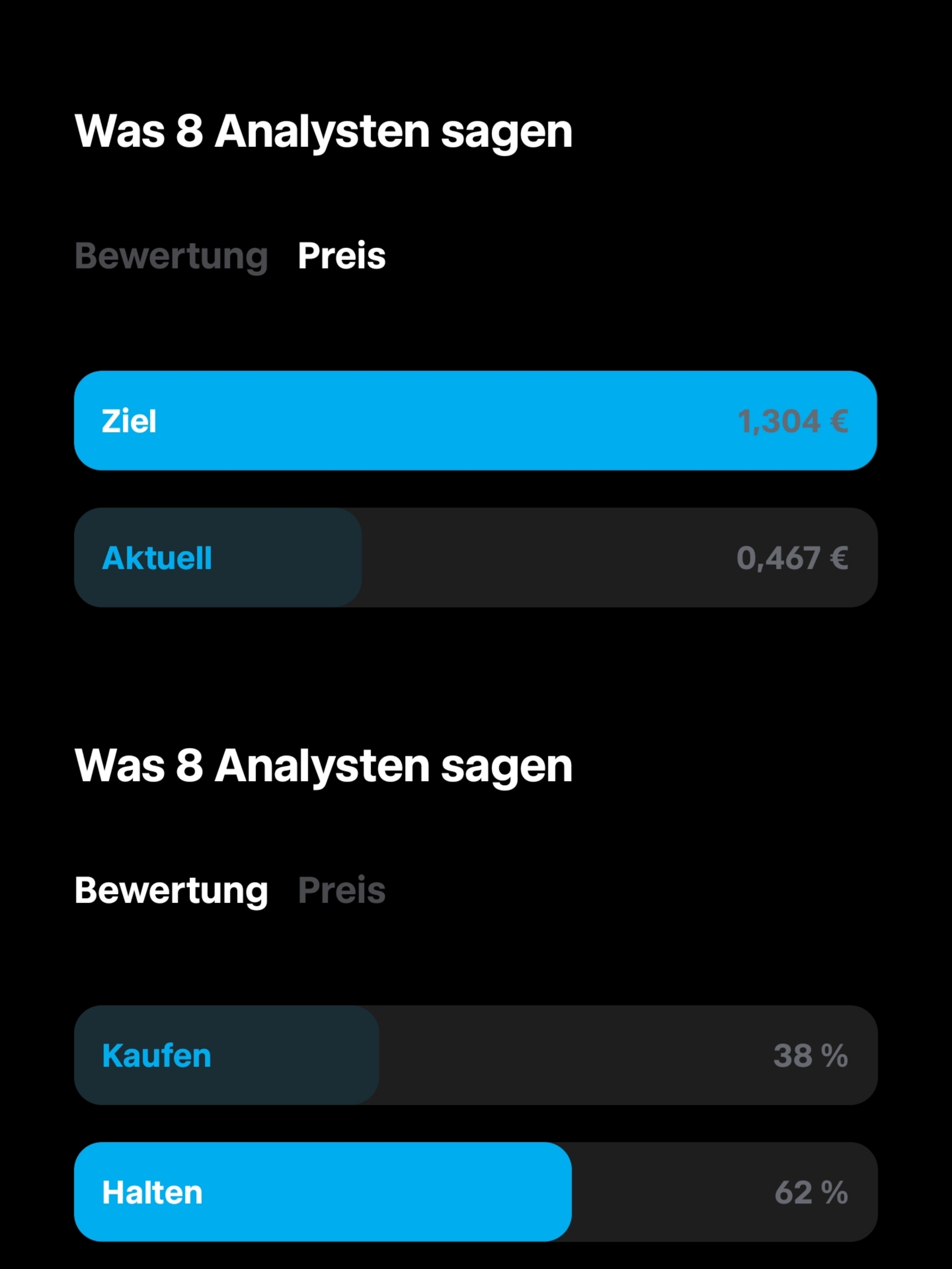 NIKOLA Corporation US6541101050 Nachfolge Thread V 1432967