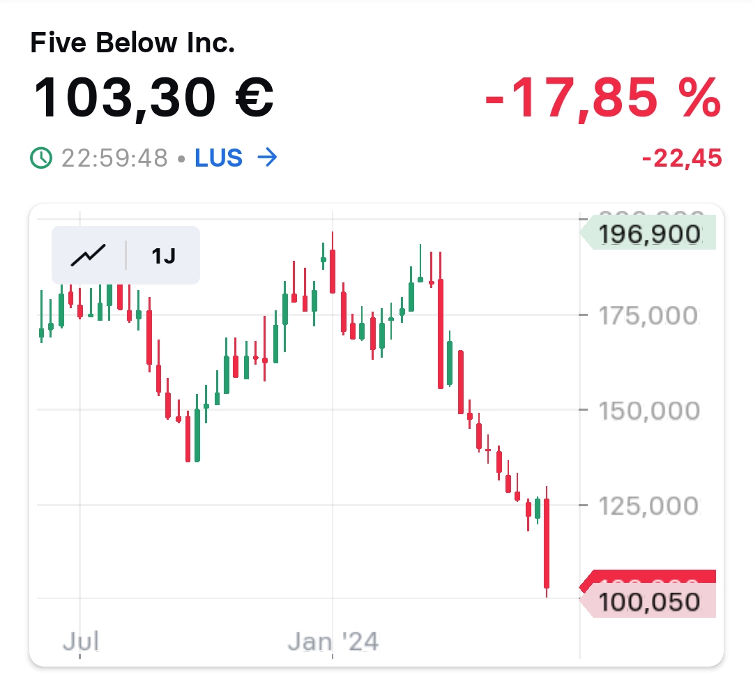 2024-QV-GDAXi-DJ-GOLD-EURUSD-JPY 1433036
