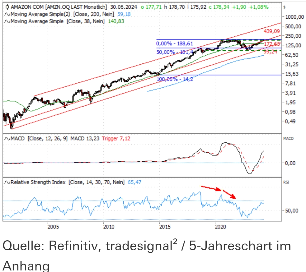 2024-QV-GDAXi-DJ-GOLD-EURUSD-JPY 1433064