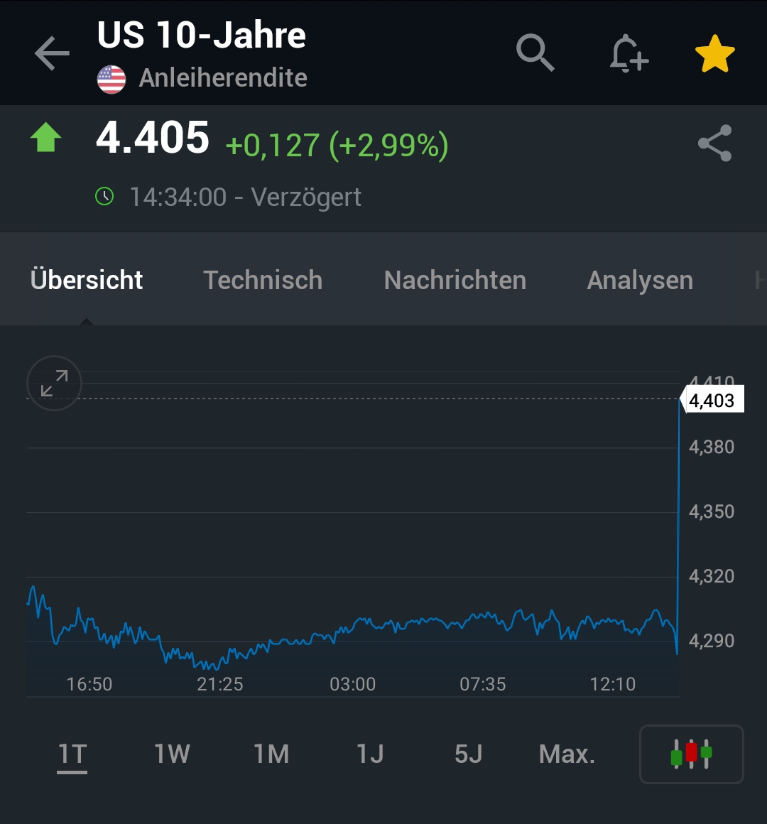 2024-QV-GDAXi-DJ-GOLD-EURUSD-JPY 1433375