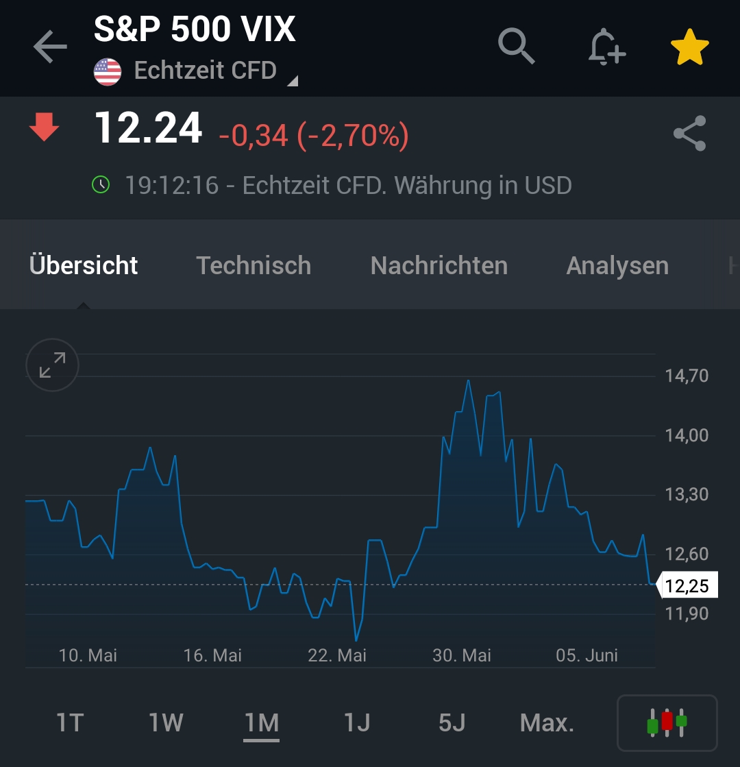 2024-QV-GDAXi-DJ-GOLD-EURUSD-JPY 1433417