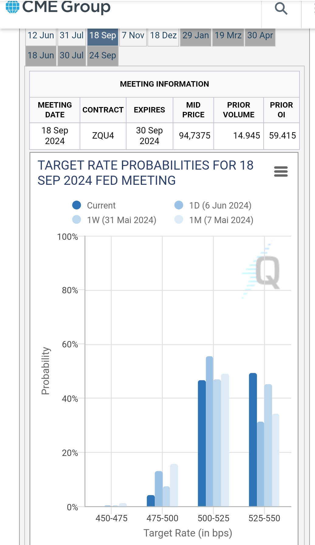 2024-QV-GDAXi-DJ-GOLD-EURUSD-JPY 1433419