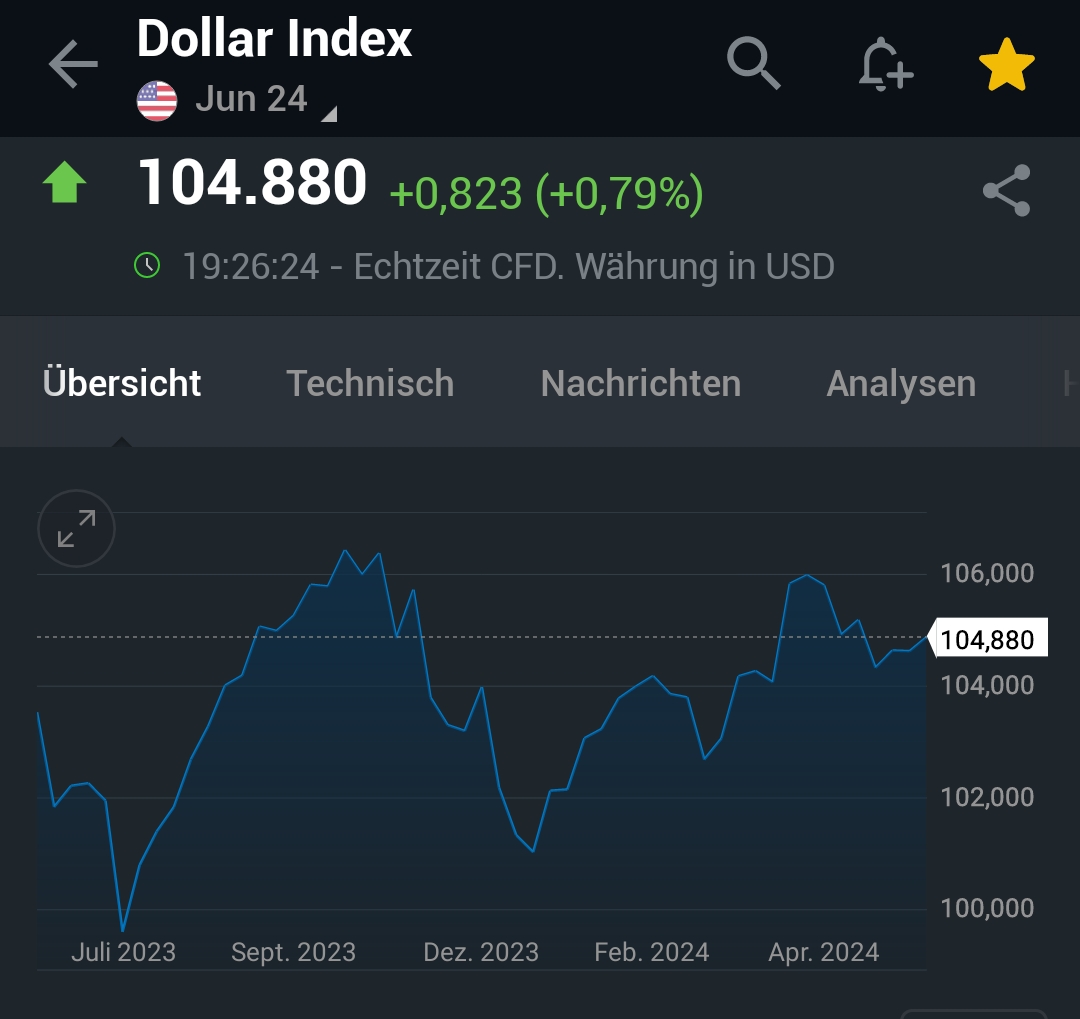 2024-QV-GDAXi-DJ-GOLD-EURUSD-JPY 1433421