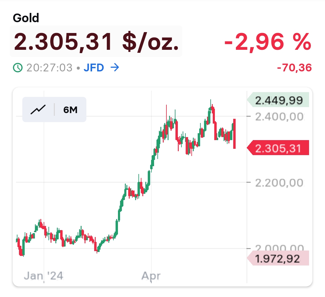 2024-QV-GDAXi-DJ-GOLD-EURUSD-JPY 1433429