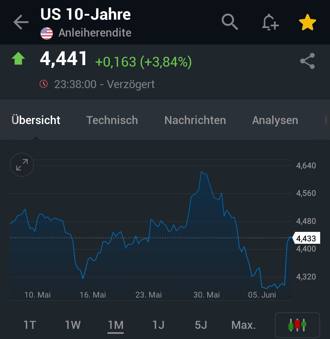 2024-QV-GDAXi-DJ-GOLD-EURUSD-JPY 1433449
