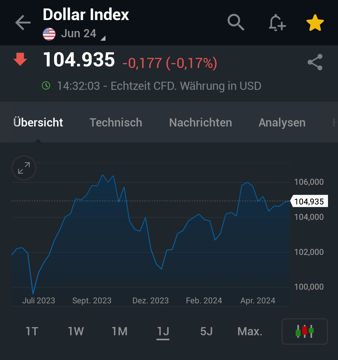 2024-QV-GDAXi-DJ-GOLD-EURUSD-JPY 1433870