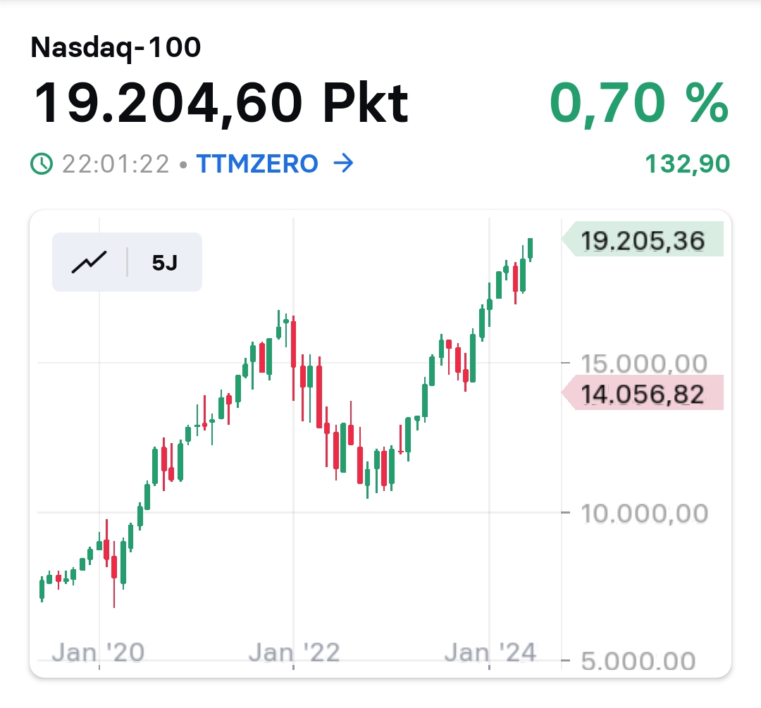 2024-QV-GDAXi-DJ-GOLD-EURUSD-JPY 1433924