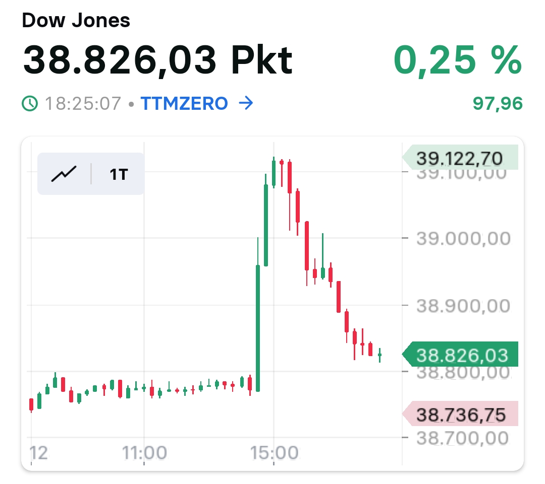 2024-QV-GDAXi-DJ-GOLD-EURUSD-JPY 1434133