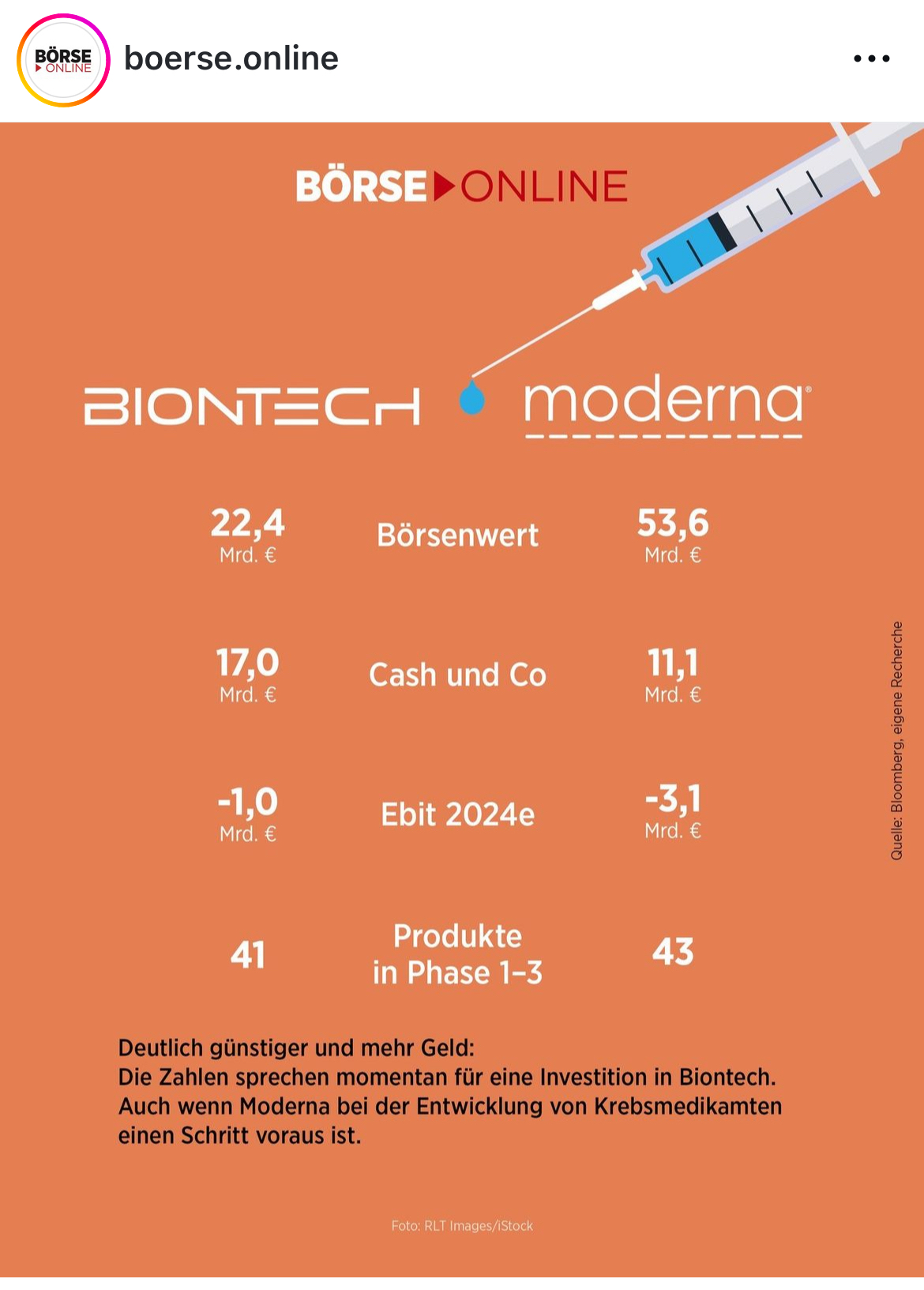 Medigene - Kurse/Quatschen/Charts/Einzeiler..u.s.w. 1434625