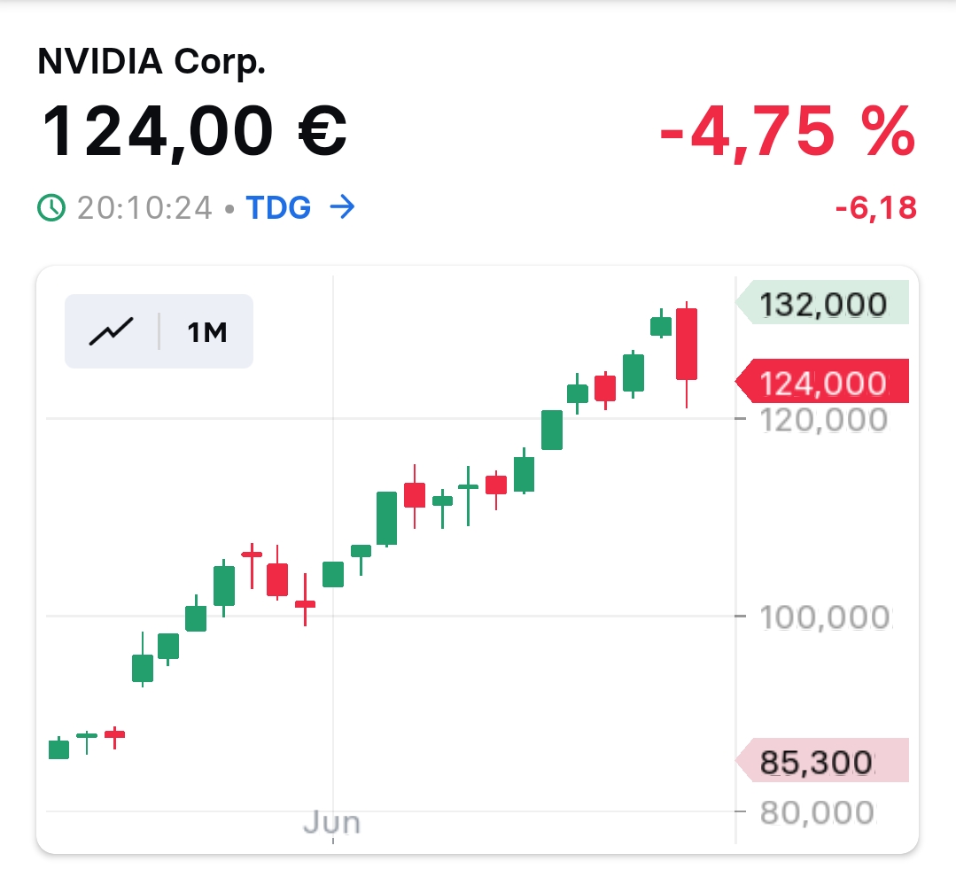 2024-QV-GDAXi-DJ-GOLD-EURUSD-JPY 1435485