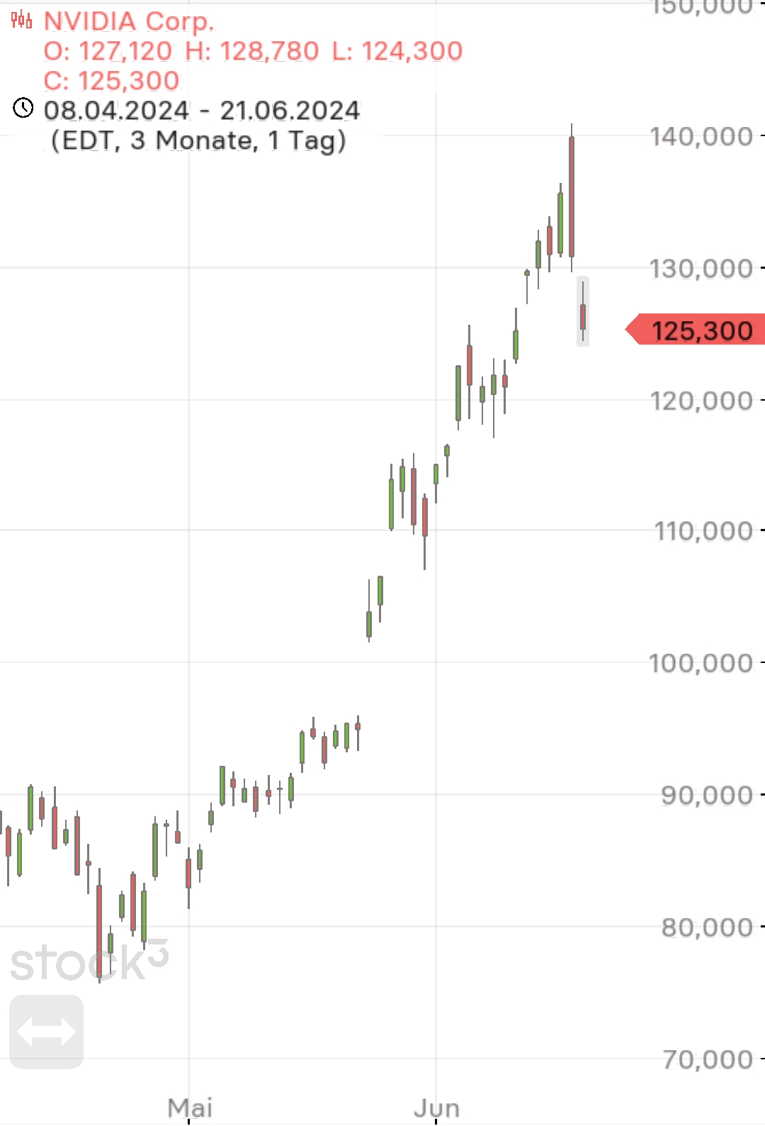 2024-QV-GDAXi-DJ-GOLD-EURUSD-JPY 1435652