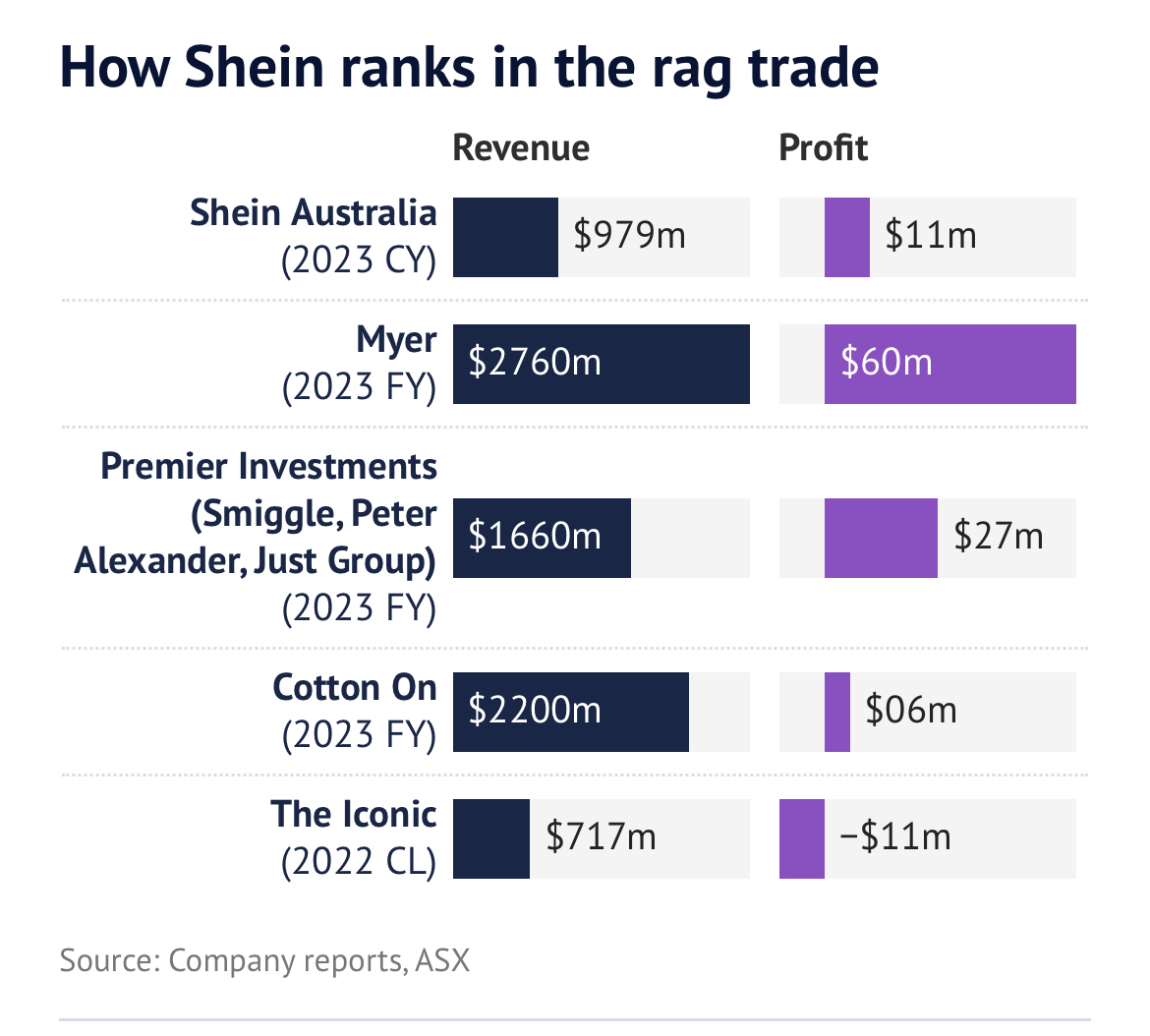 Global Fashion Group AG - Thread! 1436144