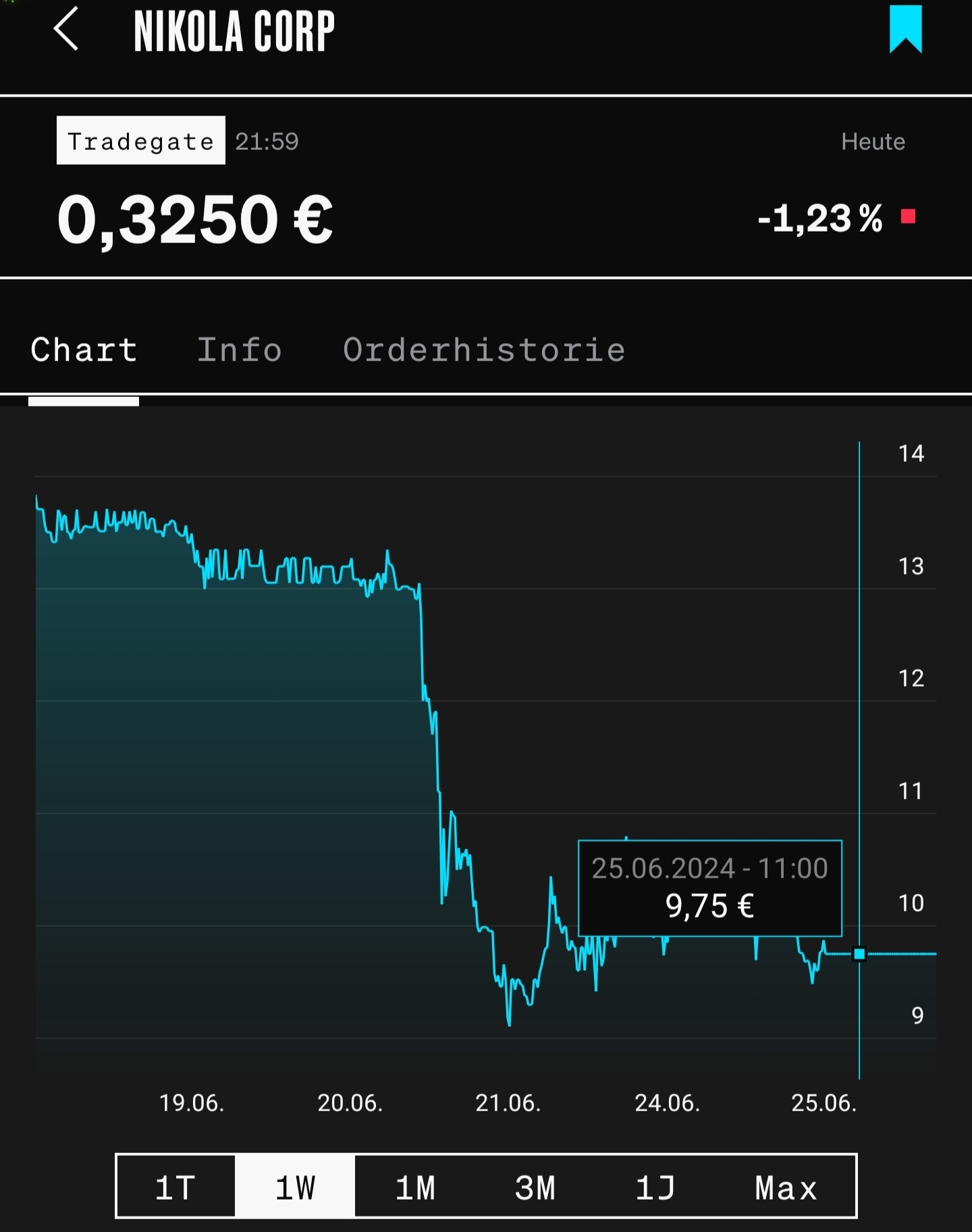 NIKOLA corp. new o.n. 1436181