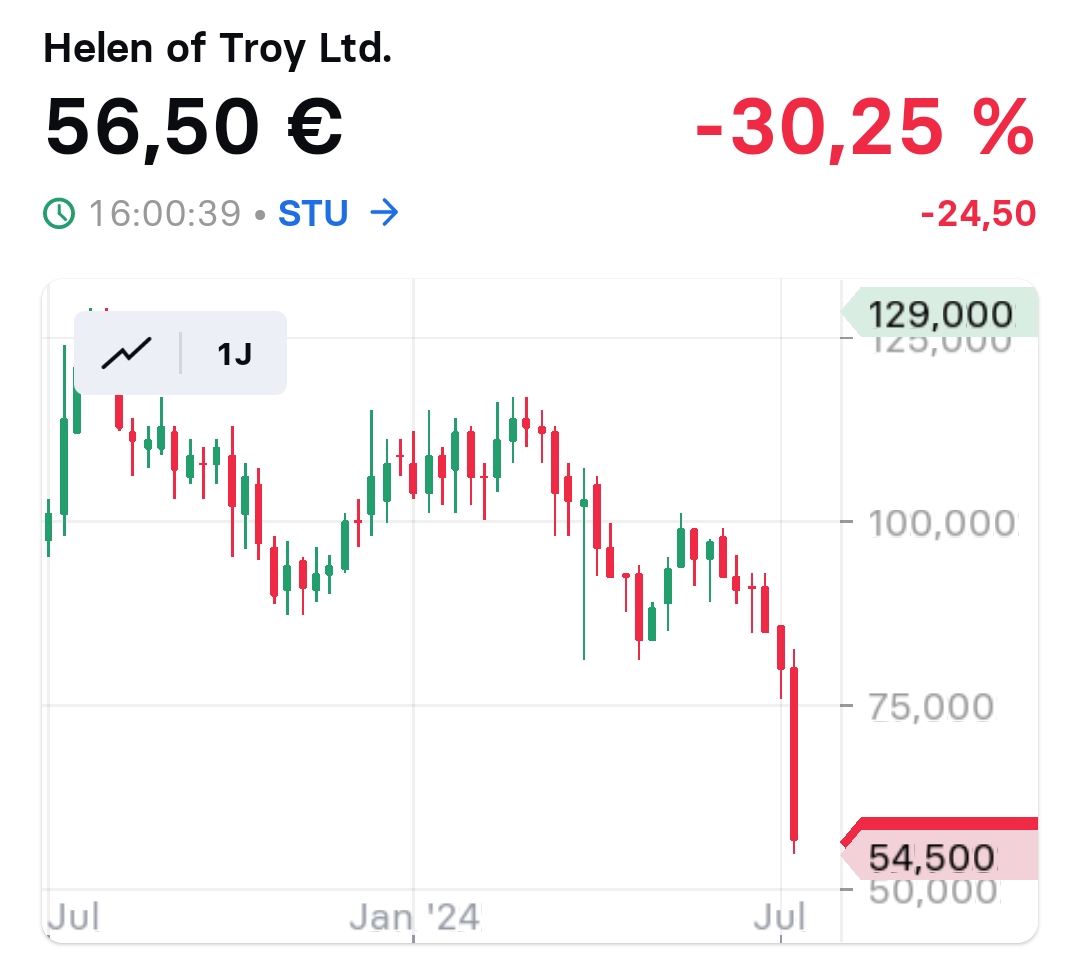 2024-QV-GDAXi-DJ-GOLD-EURUSD-JPY 1438014