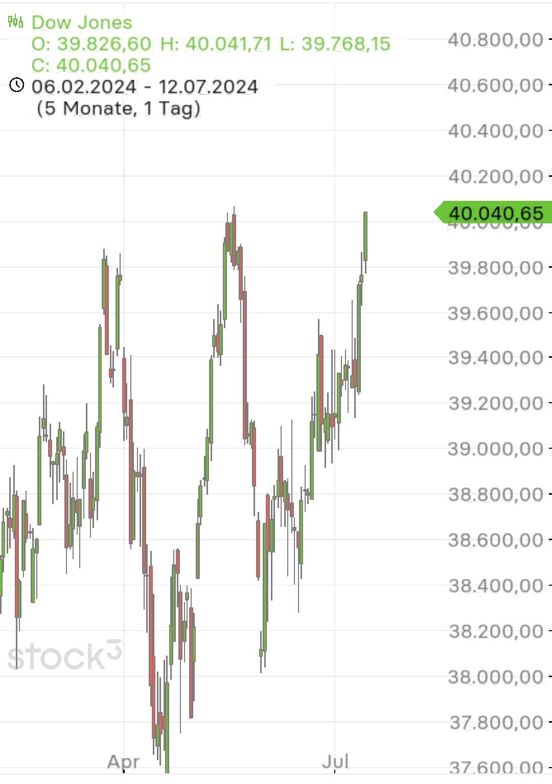 2024-QV-GDAXi-DJ-GOLD-EURUSD-JPY 1438510