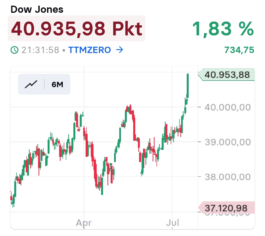 2024-QV-GDAXi-DJ-GOLD-EURUSD-JPY 1438978