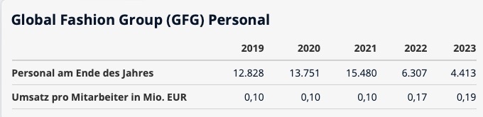 Global Fashion Group AG - Thread! 1439112