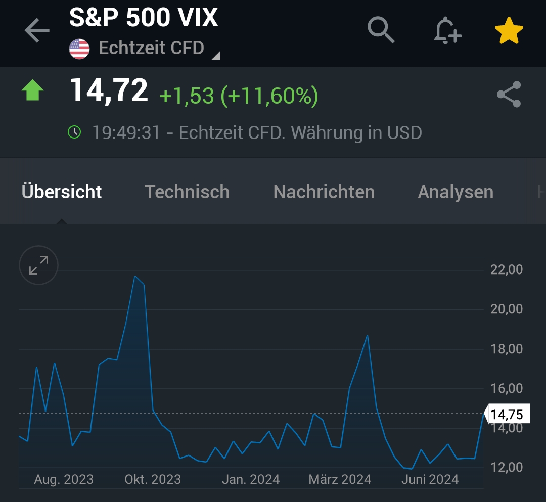 2024-QV-GDAXi-DJ-GOLD-EURUSD-JPY 1439135