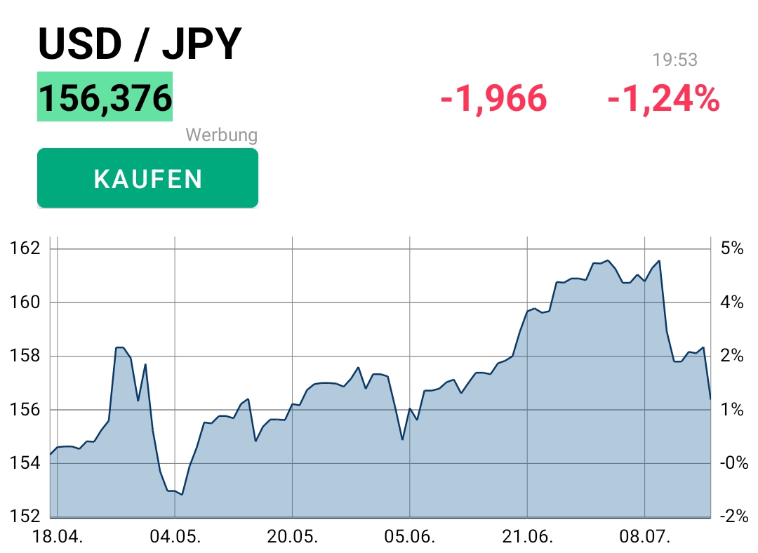 2024-QV-GDAXi-DJ-GOLD-EURUSD-JPY 1439136