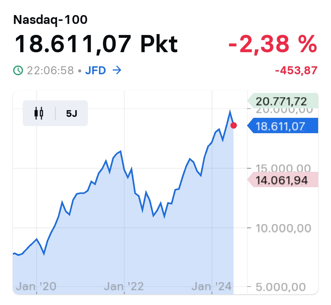 2024-QV-GDAXi-DJ-GOLD-EURUSD-JPY 1440733